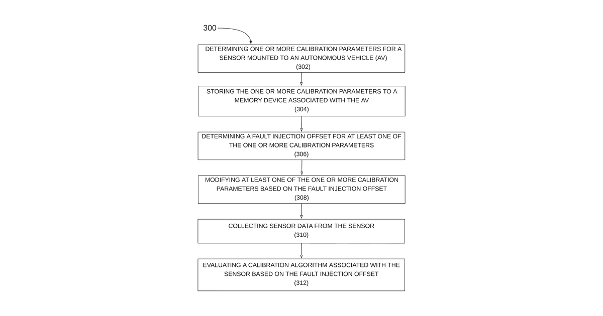 Patent drawing for Autonomous vehicle sensor calibration algorithm evaluation
