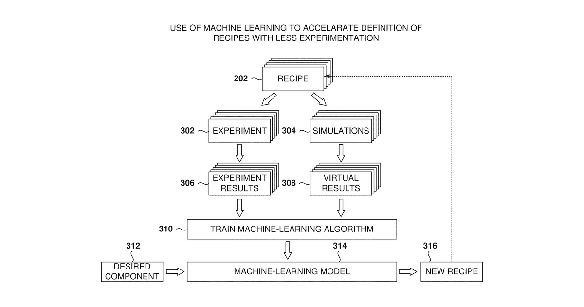 Patent drawing for Determination of recipes for manufacturing semiconductor devices