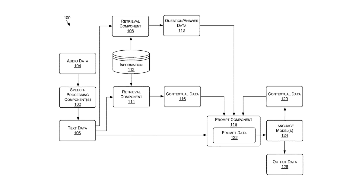 Patent drawing for Dialogue systems using knowledge bases and language models for automotive systems and applications