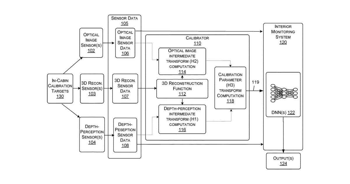 Patent drawing for Multi-modal sensor calibration for in-cabin monitoring systems and applications