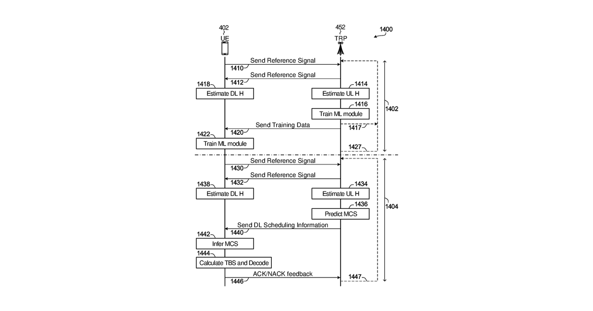 Patent drawing for Artificial intelligence-enabled link adaptation