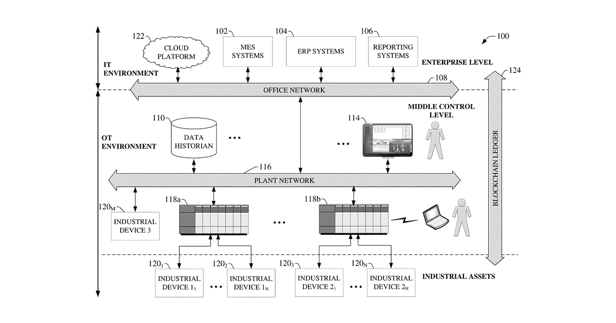 Patent drawing for Tokenized industrial automation software