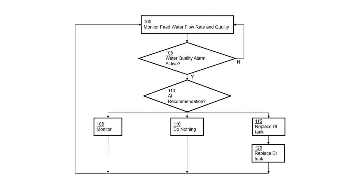 Patent drawing for Internet-of-things enabled deionization tank configuration artificial intelligence algorithm