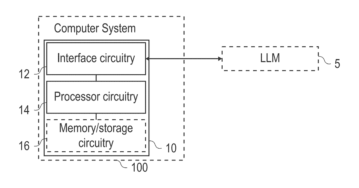 Patent drawing for Apparatus, Device, Method and Computer Program for Generating Code using an LLM