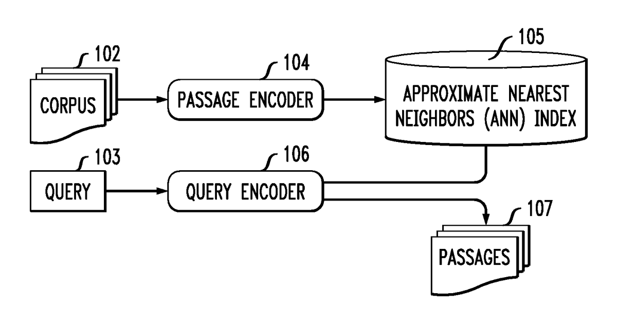 Patent drawing for Natural language data generation using automated knowledge distillation techniques
