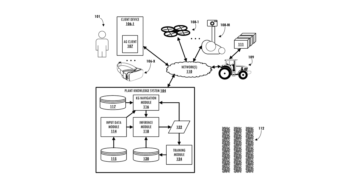 Patent drawing for Messaging based on agricultural knowledge graph