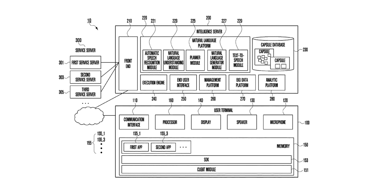 Patent drawing for Apparatus performing based on voice recognition and artificial intelligence and method for controlling thereof
