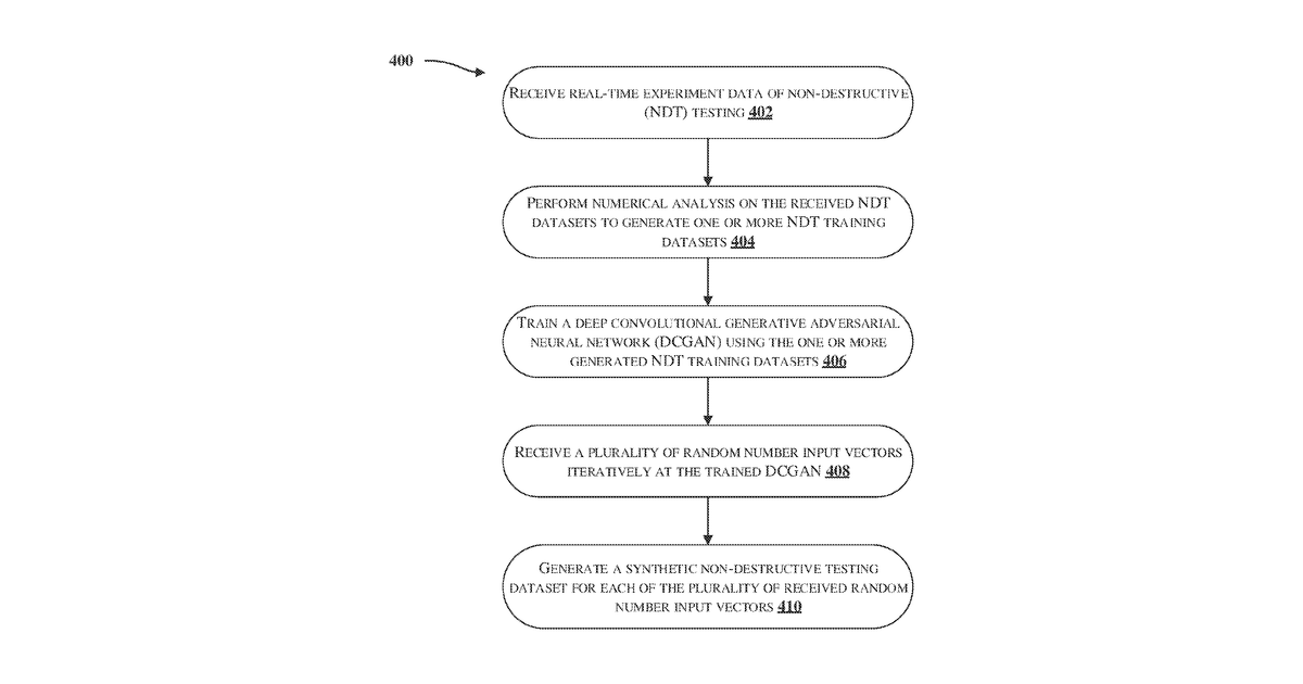 Patent drawing for Method and system for generating time-efficient synthetic non-destructive testing data