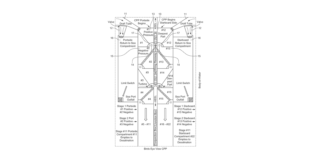 Patent drawing for Energy production from deep ocean pressure