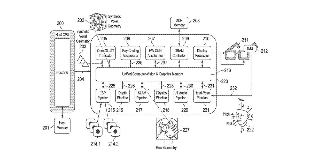 Patent drawing for Deep learning system