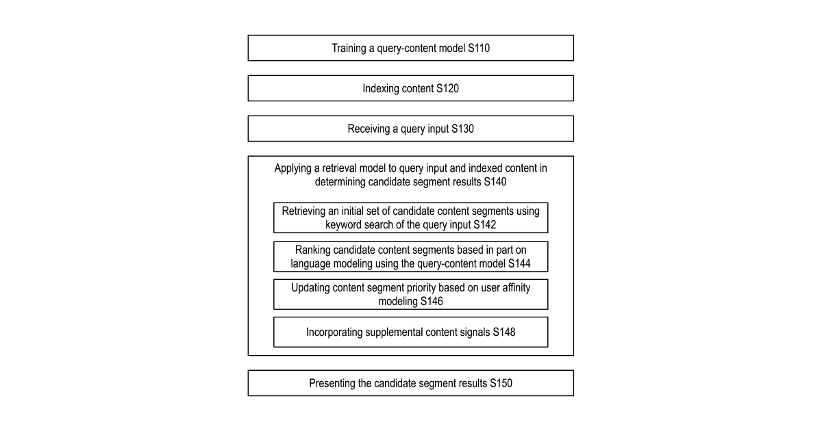 Patent drawing for System and method for question-based content answering