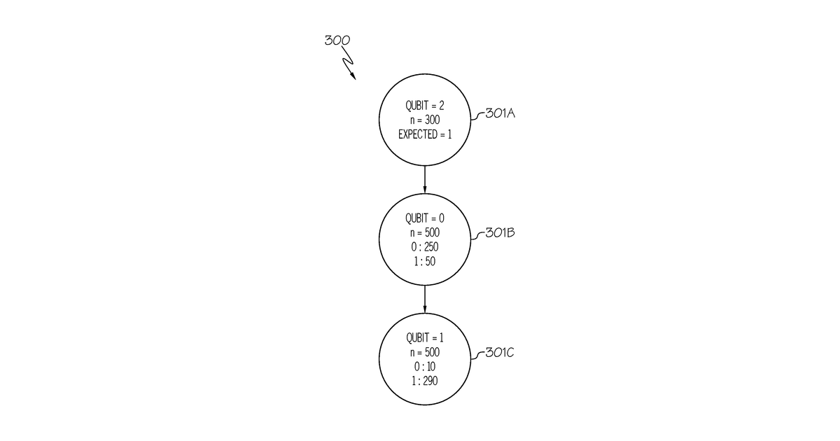 Patent drawing for Pruning quantum computational results