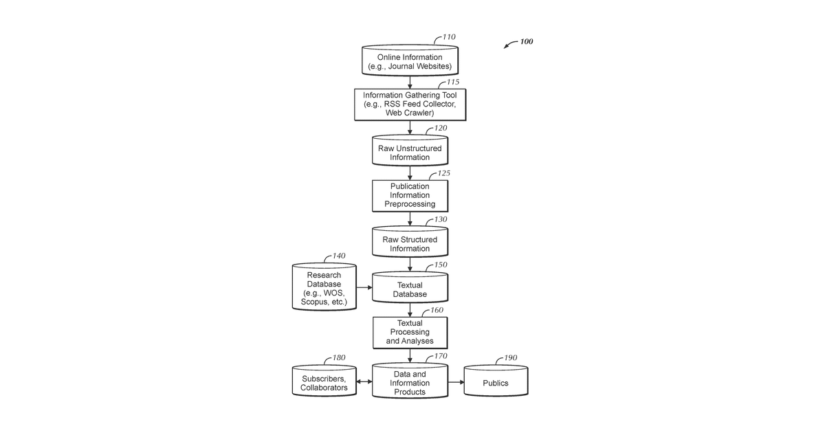 Patent drawing for Text mining method for trend identification and research connection