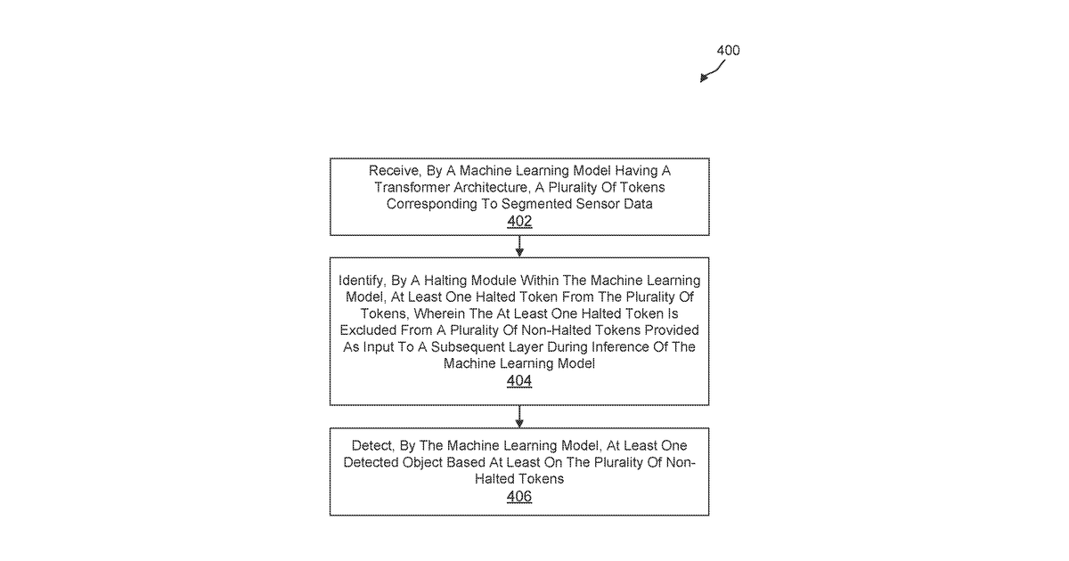 Patent drawing for Transformer architecture that dynamically halts tokens at inference
