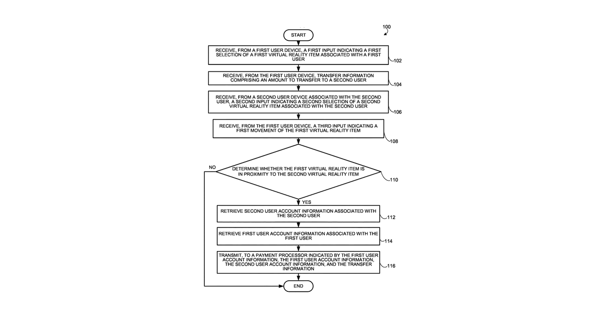 Patent drawing for Systems and methods for currency transfer using virtual or augmented reality environments