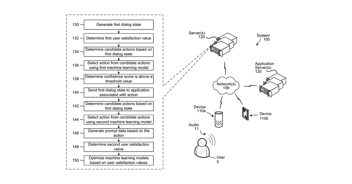Patent drawing for Data driven dialog management