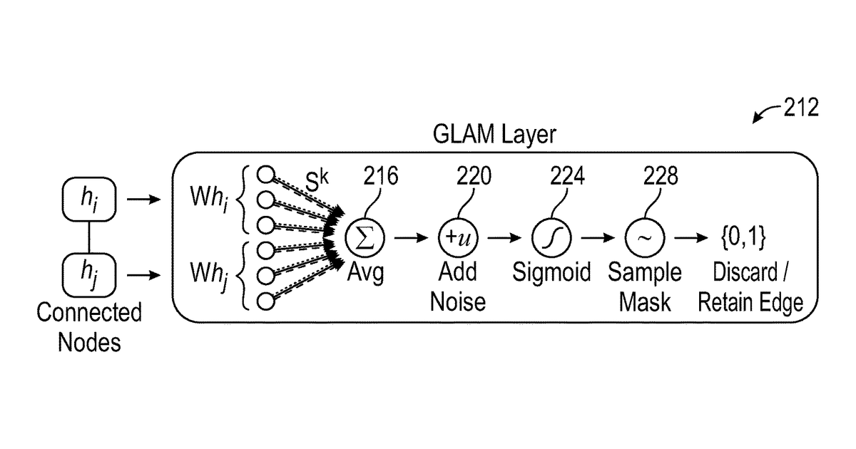 Patent drawing for Graph learning attention mechanism