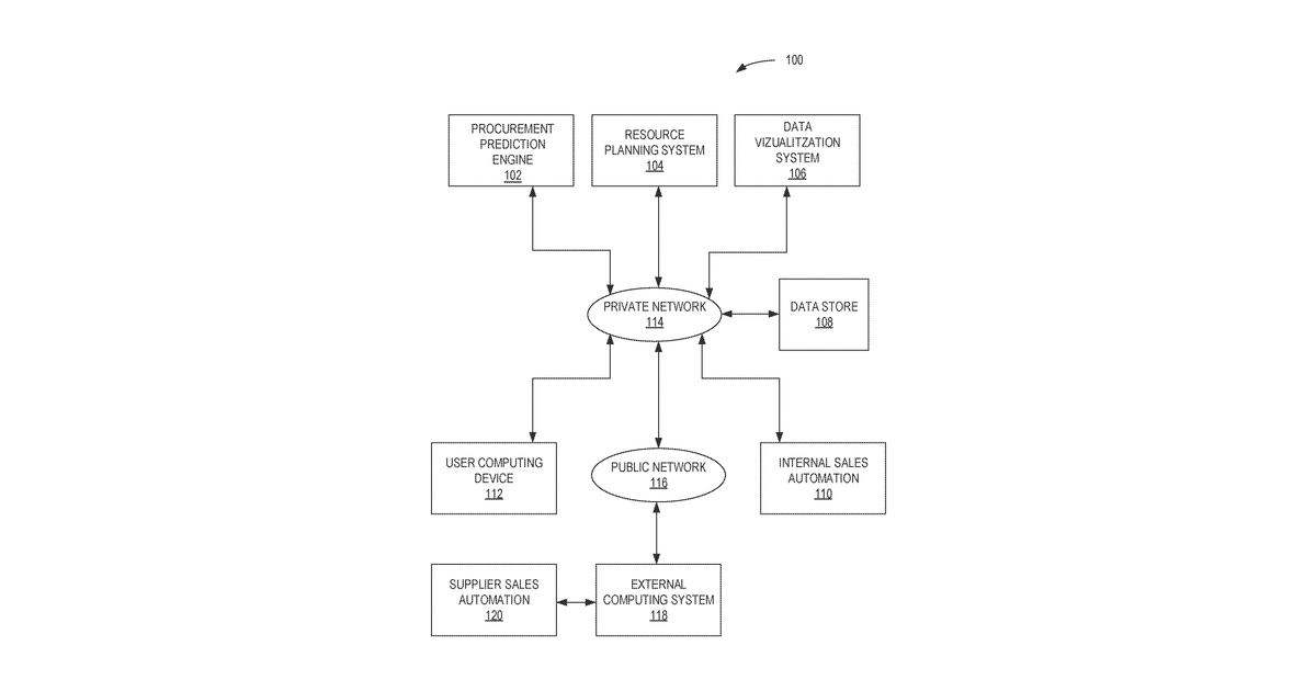 Patent drawing for Method, System, and Computer Program Product for Automatic Contract Management Activation