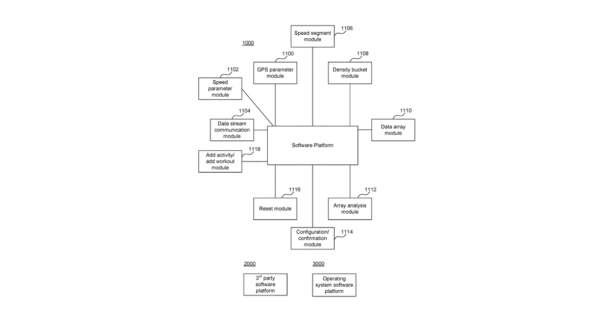 Patent drawing for Automatic cycling workout detection systems and methods