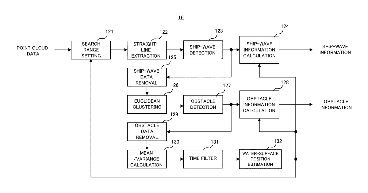 Patent drawing for Information processing device, control method, program, and storage medium