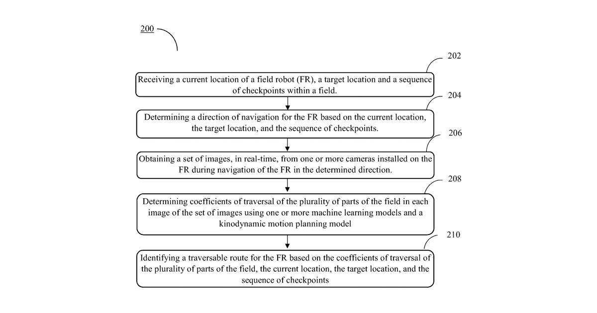 Patent drawing for System and method for autonomous navigation of a field robot