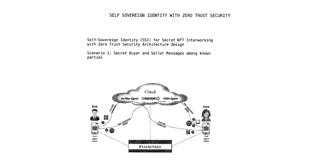 Patent drawing for Web3 Decentralized Blockchain Based NFT Framework... Applications