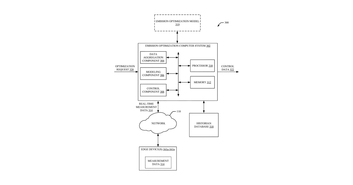 Patent drawing for Emission optimization for industrial processes
