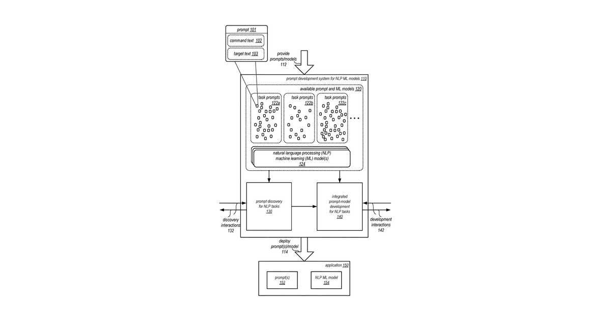 Patent drawing for Generating prompt recommendations for natural language processing tasks