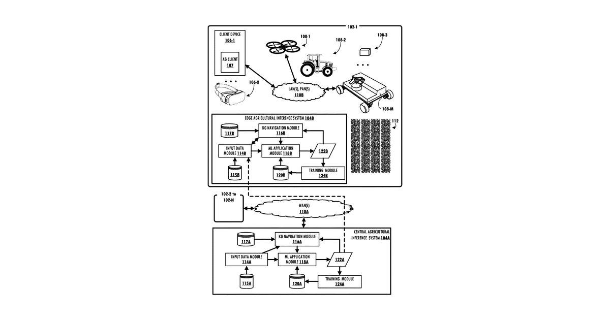 Patent drawing for Using public and private agricultural knowledge graphs to generate agricultural inferences