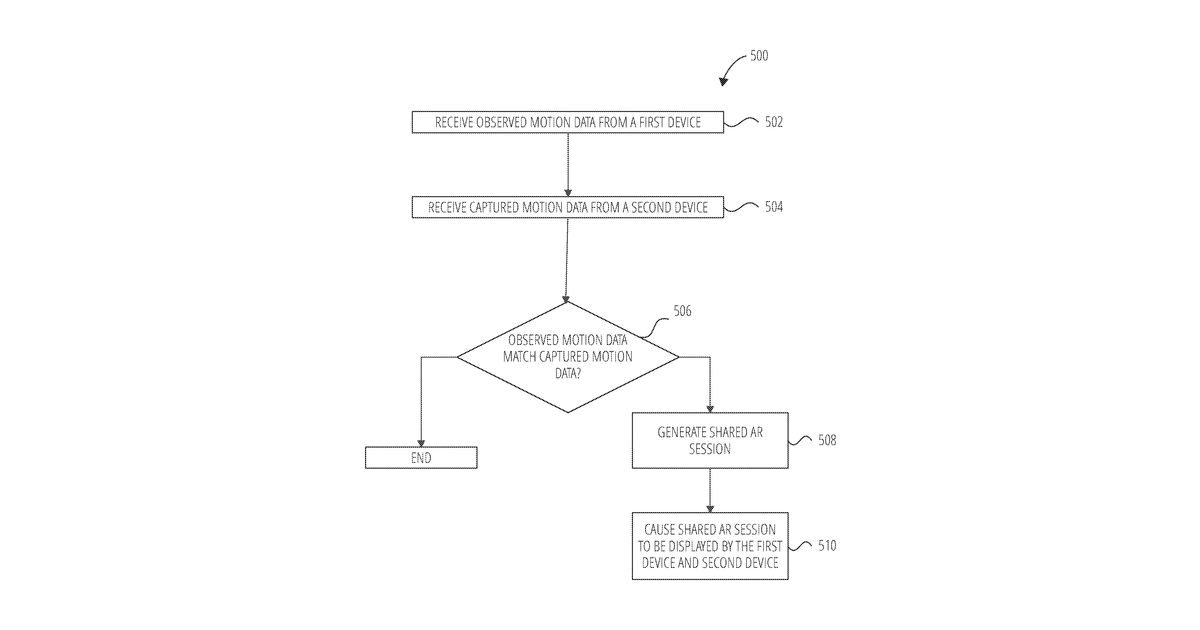 Patent drawing for Gesture-based shared ar session creation