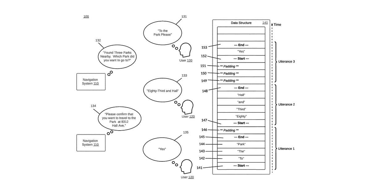 Patent drawing for Task-oriented dialog modeling and action determination