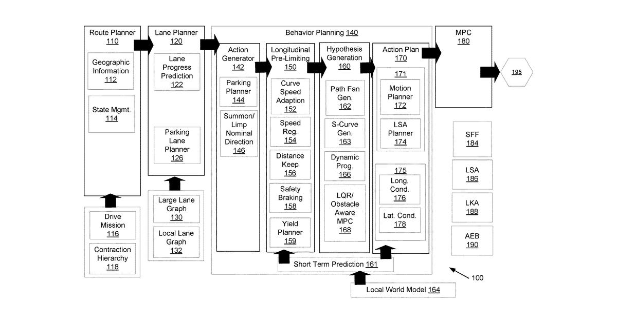 Patent drawing for Behavior planning for autonomous vehicles