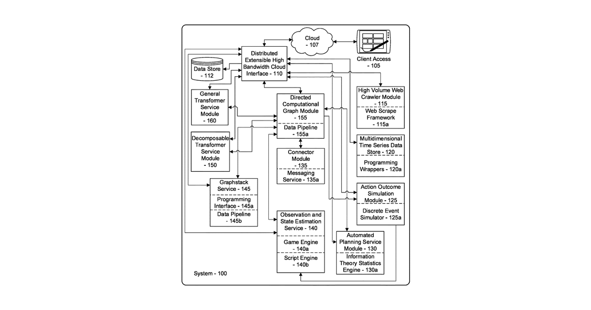Patent drawing for Risk profiling and rating of extended relationships using ontological databases