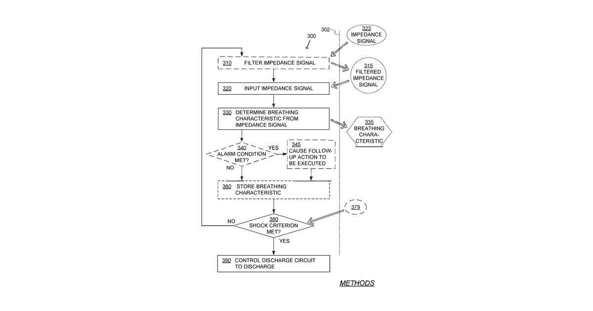 Patent drawing for Wearable cardioverter defibrillator (wcd) system measuring patient's respiration