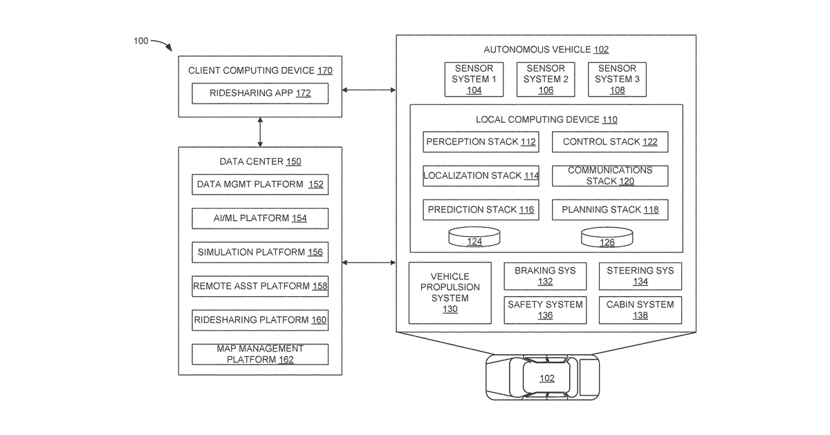 Patent drawing for Multi-head machine learning model for processing multi-sensor data