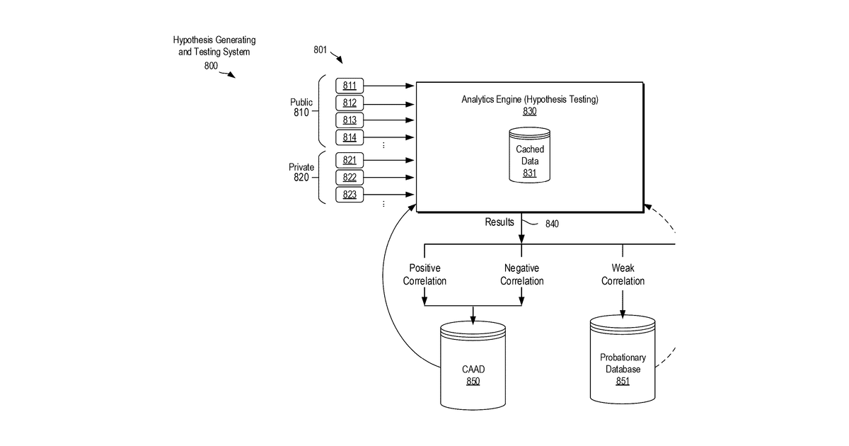 Patent drawing for Generative ai and agentic ai systems and methods for product data analytics and optimization