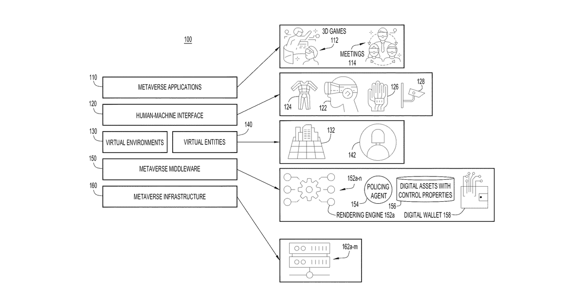 Patent drawing for Control use and ownership of digital assets in metaverse