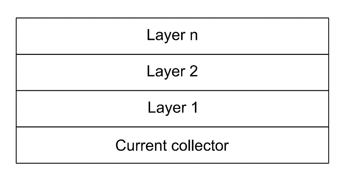 Patent drawing for Compositions and methods for multilayer electrode films