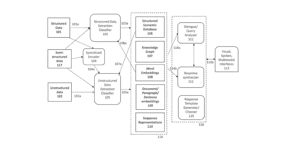 Patent drawing for Systems, methods, and computer readable media for visualization of semantic information and inference of temporal signals indicating salient associations between life science entities