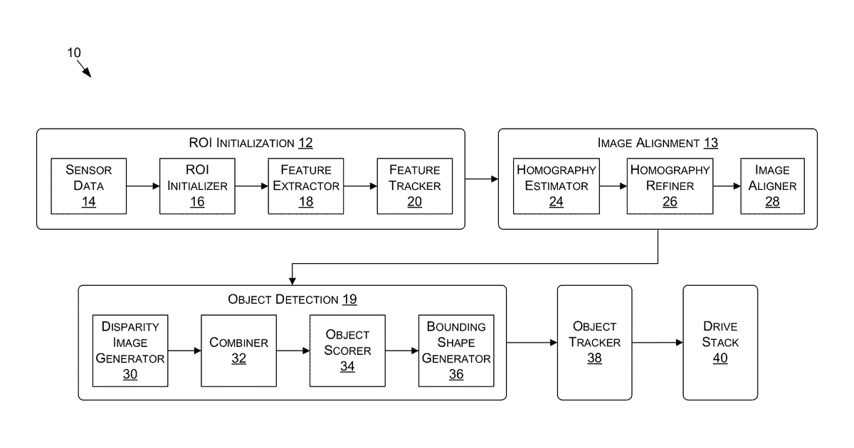 Patent drawing for Object detection using image alignment for autonomous machine applications