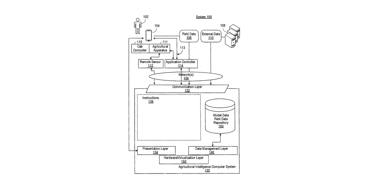 Patent drawing for Systems and methods for image capture and analysis of agricultural fields