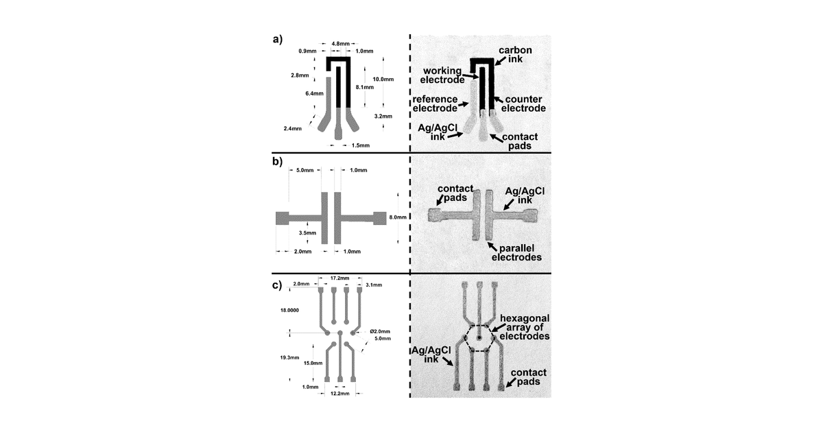 Patent drawing for Omniphobic paper based smart bandage devices