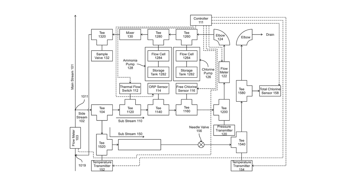 Patent drawing for Monochloramine water disinfection system and method