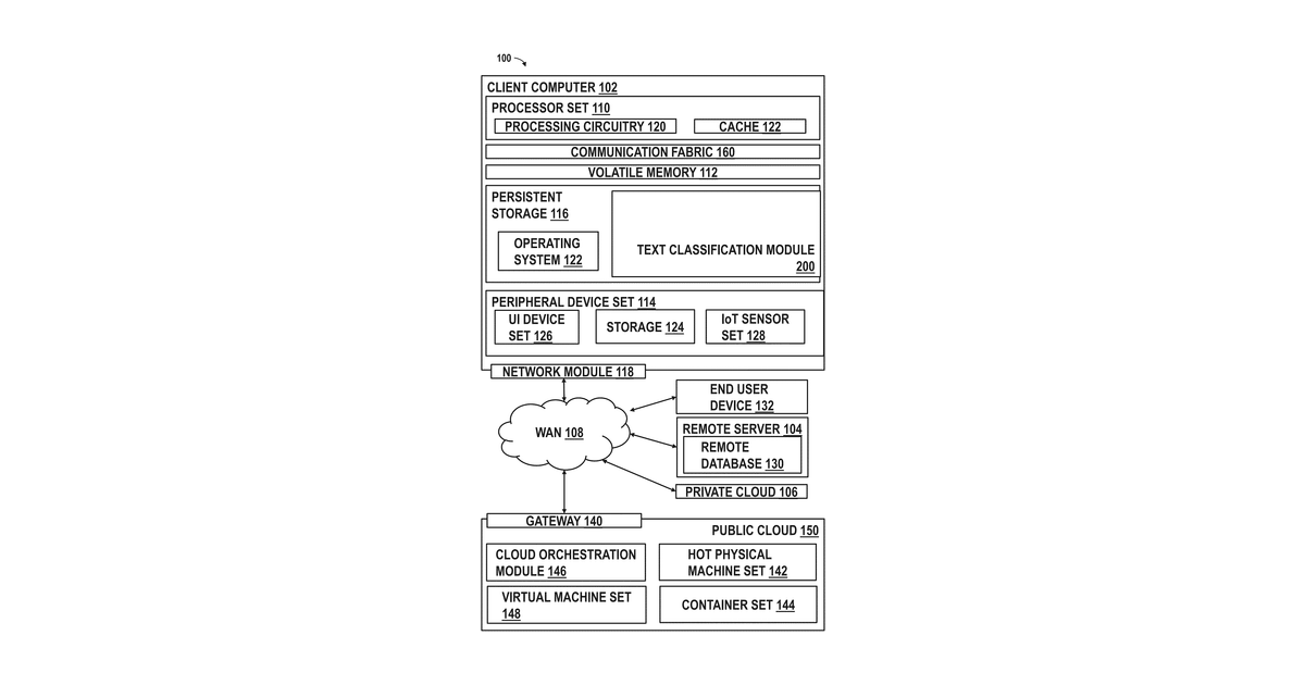 Patent drawing for Document classification using large language models