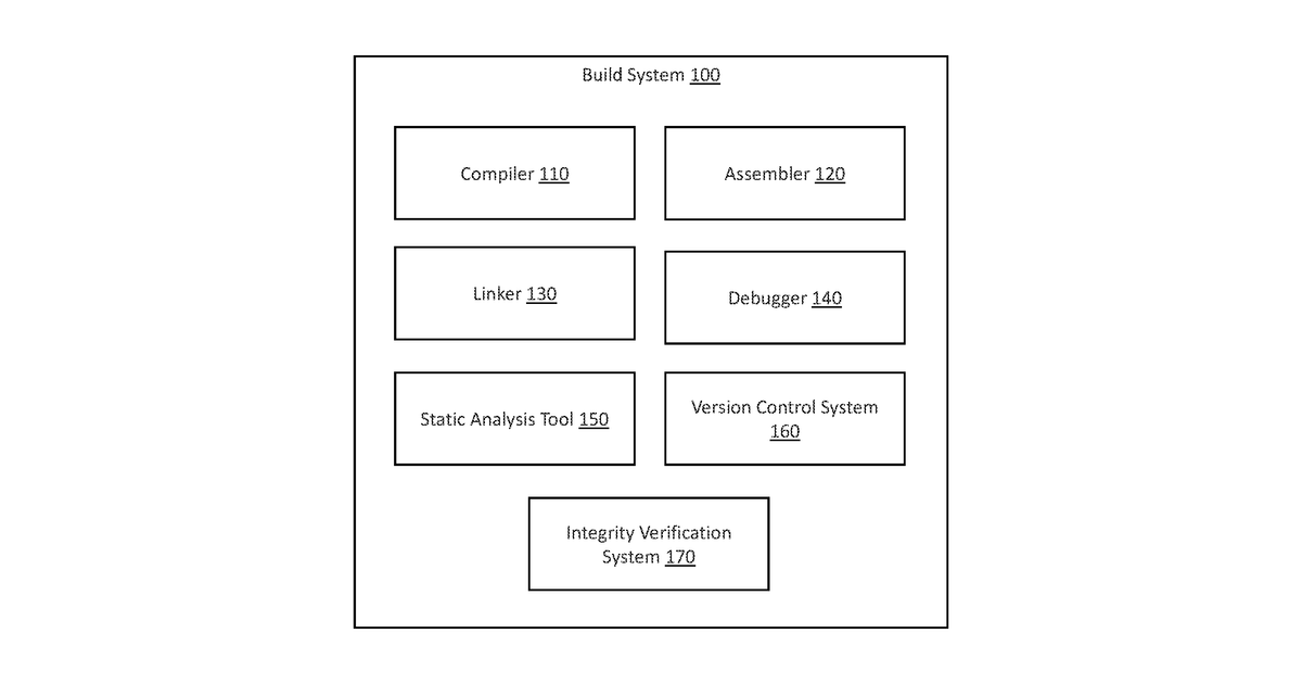 Patent drawing for Integrity aware build system for vehicle software environment