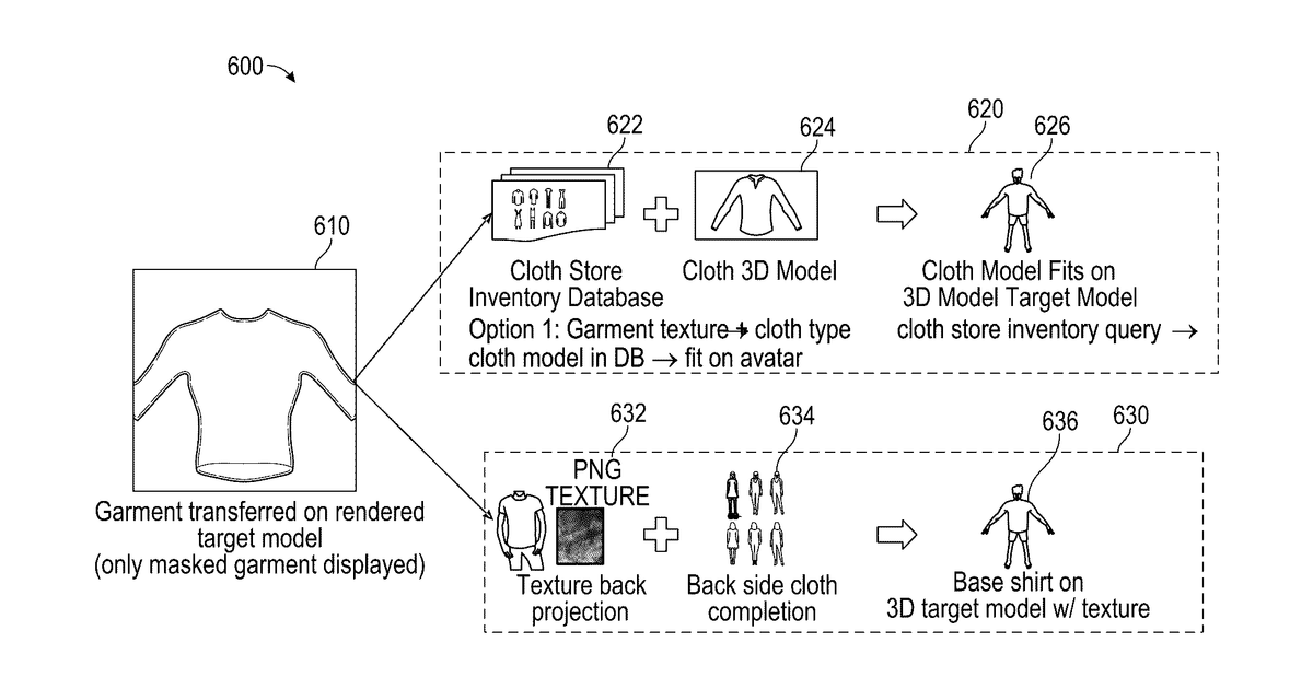 Patent drawing for Real-time fashion item transfer system