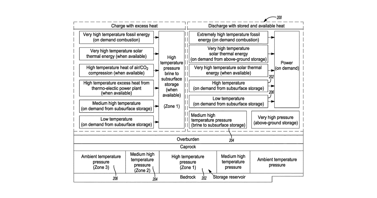 Patent drawing for Multi-fluid, earth battery energy systems and methods