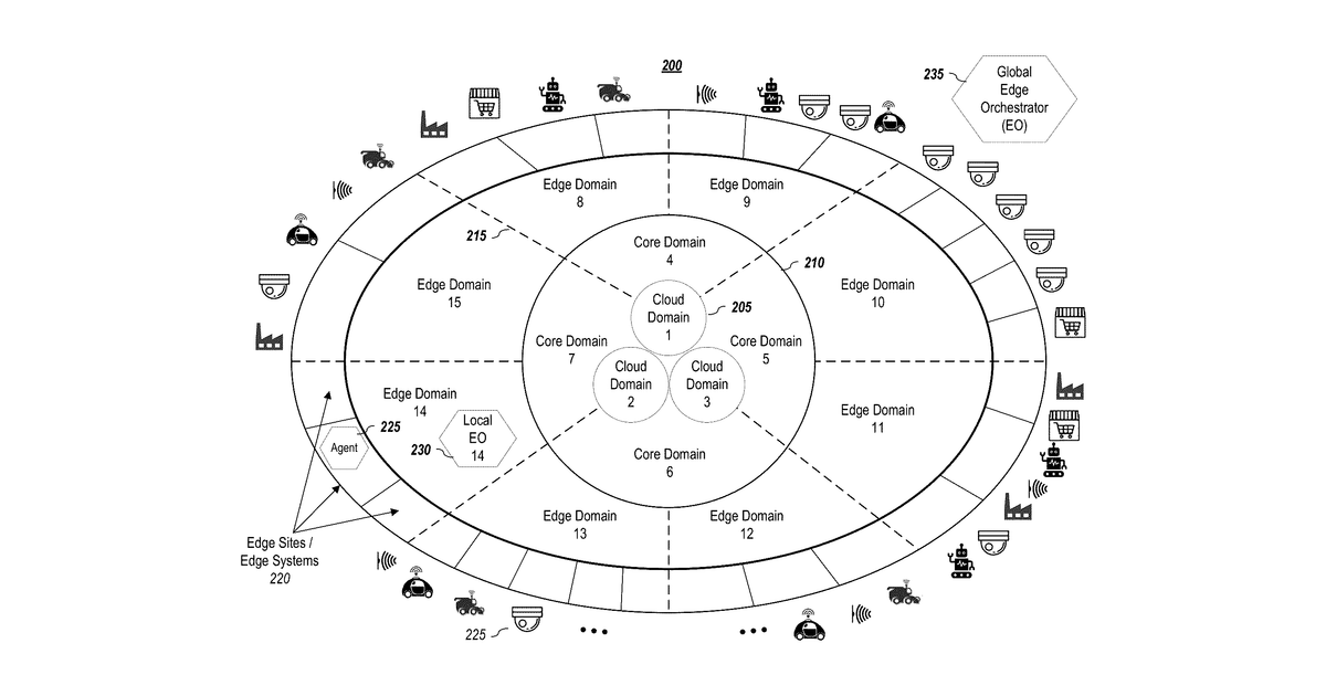 Patent drawing for Systems and methods for hypergraph edge resource demand knowledge management