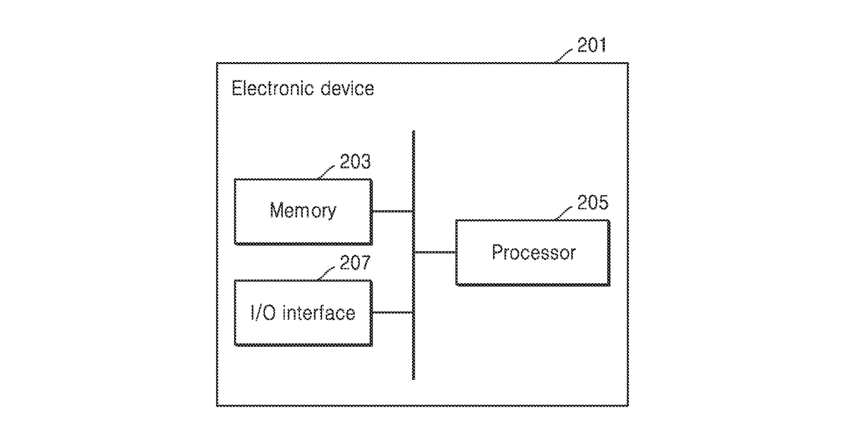 Patent drawing for Method and electronic device for detecting ai generated content in a video