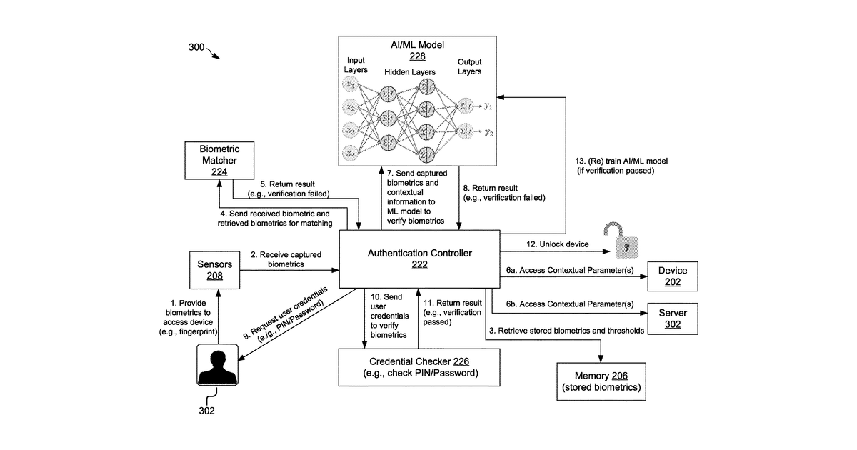 Patent drawing for Systems and Methods for AI Assisted Biometric Authentication